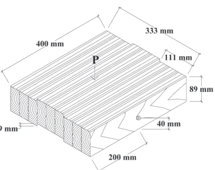 Fig. 2. Shearing test of a glulam connection with pressure (P) applied perpendicular to the  grain.