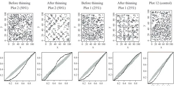 Fig. 6. Comparisons of the Structural Complexity Index (SCI) for diameter at breast height  (DBH) and height on 2 scales (80×80 vs