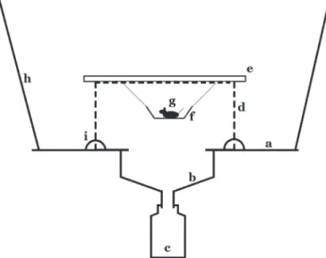 Fig. 1. Diagram of a baited hang-fall trap. a: 45×45×0.3 cm green acrylic plate, b: funnel, c: 