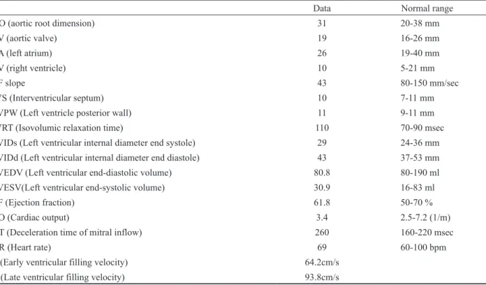 Table 2. Echocardiogram report