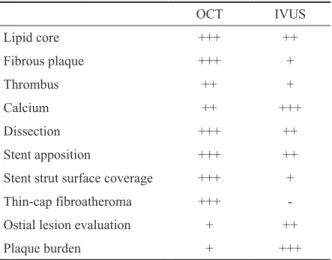 Table 2. Comparison of characterization of pathology  using OCT and IVUS