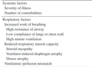 Table 1. Etiologies associated with prolonged mechani- mechani-cal ventilation
