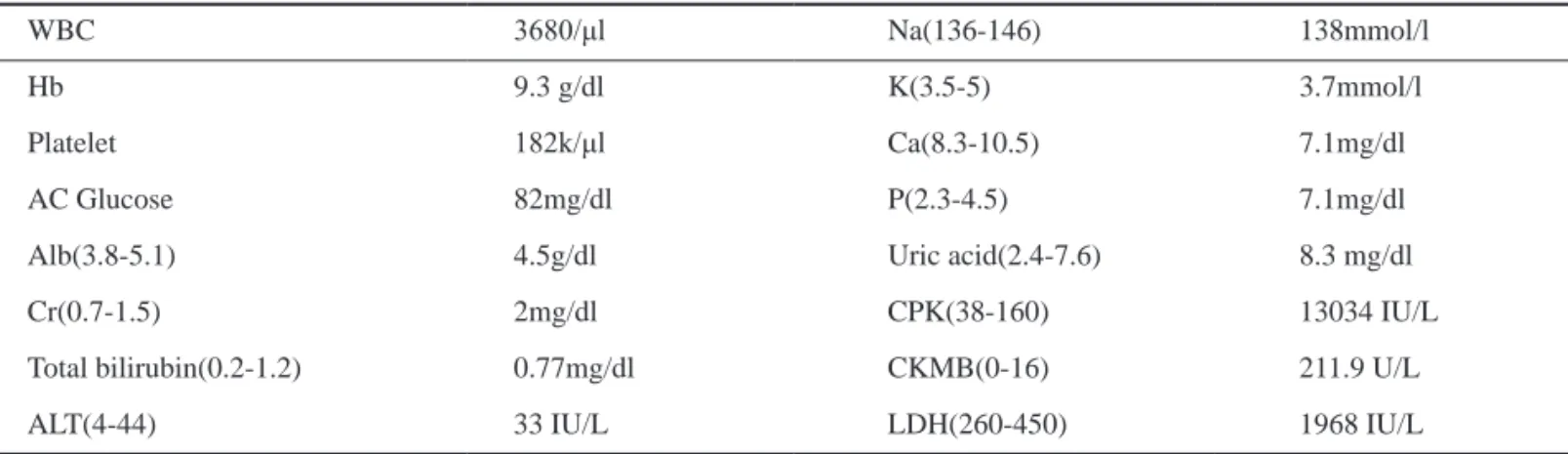 Table 1. Lab data on 2011/10/14