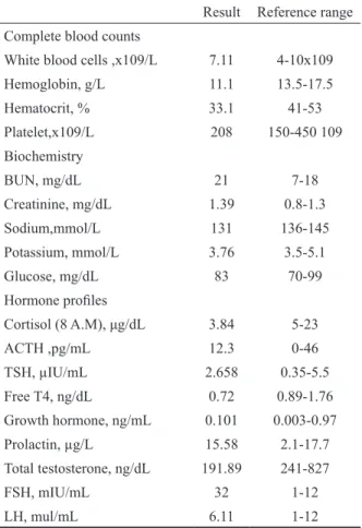 Table 1.  Laboratory test results and hormone proﬁles Result Reference range Complete blood counts