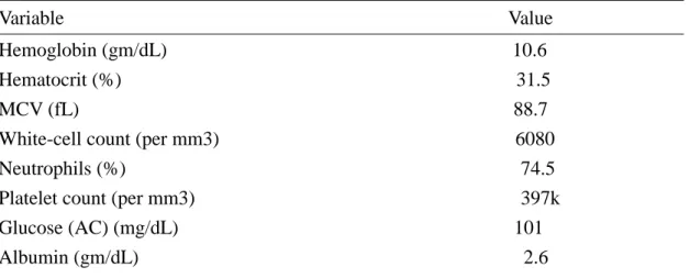 Table 1. Hematologic and biochemical values 