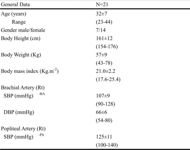 Table 1. Baseline Characteristics of Healthy Subjects 