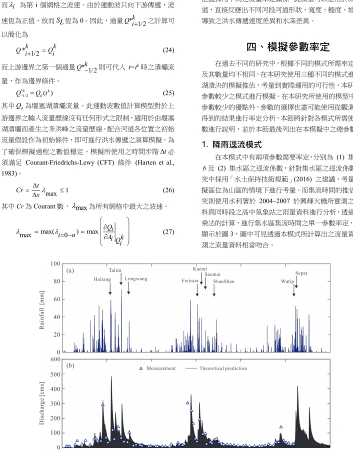 圖 3  降雨逕流模式驗證。(a)  高中氣象站之降雨資料；(b)  計算之流量資料與實測之流量資料比較  (Capart et al., 2010)  Fig.3  Validation of rainfall-runoff model
