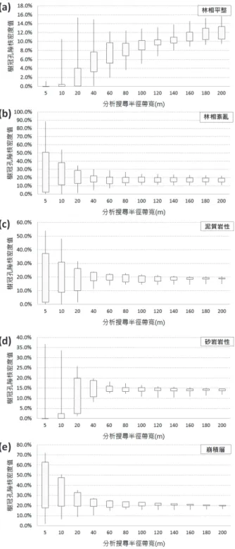 圖 19  驗證區域樹冠孔隙核密度分析成果 