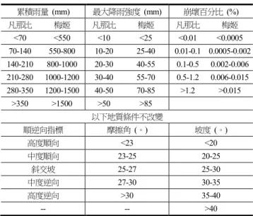 Table 1  Classification of control factors for I P