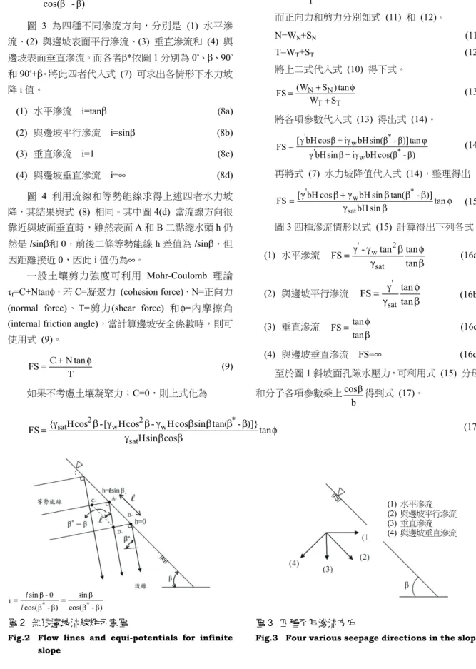 圖 3  四種不同滲流方向 