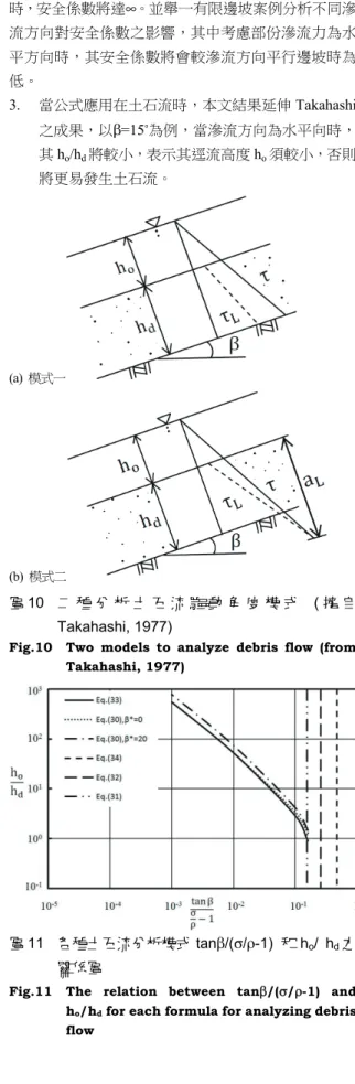 Table 1  Results  if  β* equals to 0 ° 、β and 20 °  re- re-spectively  β*=0°  tanβ/(σ/ρ-1) 0.162 0.100 0.010 0.001  h 0 /h d  0.895  2.926  53.125  557.052  β*=β  tan β/(σ/ρ-1) 0.162 0.100 0.010 0.001  h 0 /h d  1.301  3.445  53.845  557.845  β*=20°  tan β