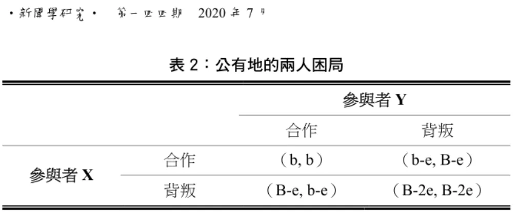 表 2：公有地的兩人困局 