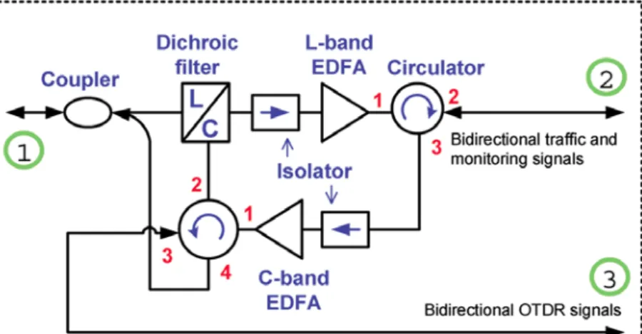Figure 2. Layout schematic of the TMR. 