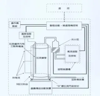 圖 1.11 921 地震垂直式爐管石英管破壞情形 