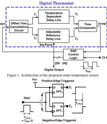 Figure 4. Schematic of the ARDL k-th segment. 