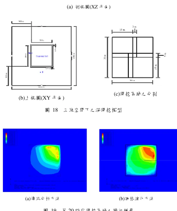 圖 18  三維空間下之深開挖模型 