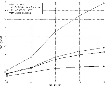 Fig. 6. An inventory of 1000 tags. Note that the Shift-Orthogonal sequence denotes the  proposed scheme