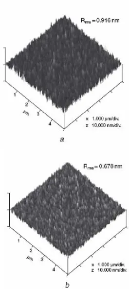 Fig. 1 AFM images of gate insulator SiO 2  without and  with N 2 O-plasma treatment