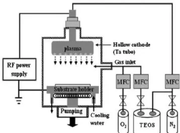 Fig. 1. A schematic diagram of the HC-CVD system. 