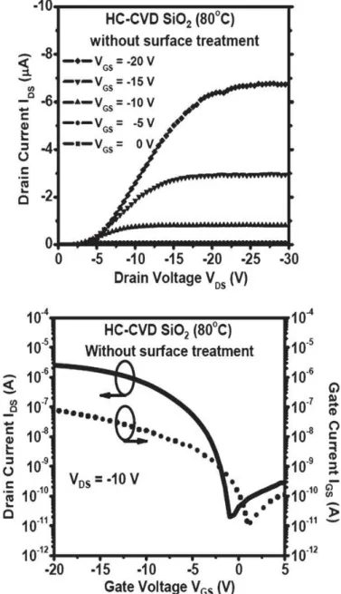 Figure  4  shows  the  typical  FTIR  spectrum  obtained  from  SiO 2  deposited  at  80  ℃