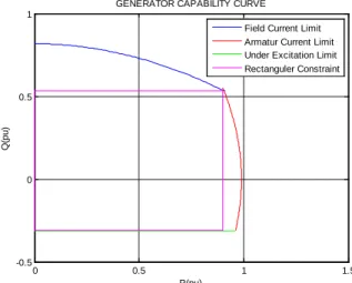 Fig. 2 shows the overall flow chart of the methodology. The following subsections will explain the implementation  steps in each stage