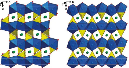 Figure  3‐6  shows  the  actual  of  the  olivine  LiFePO 4 .  The  octahedral  in  this  structure  distinct  in  size  and  its  crystallographic  structure,  thus  favoring  the  MM’XO 4   [35],  one  is  occupying  the  corner‐shared  octahedral  ‐  oc