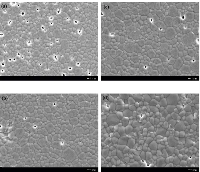 圖 6 SEM surface morphology of La 10 (SiO 4 ) 6 O 3  pellets sintered at (a) 1550  o C for 3  hrs, (b) 1550  o C for 6 hrs, (c) 1550  o C for 12 hrs, and (d) 1600  o C for 2.5 hrs