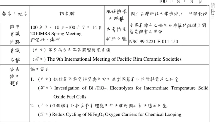 表  Y04  行政院國家科學委員會補助國內專家學者出席國際學術會議報告                                                             100  年  8  月  8  日 報告人姓名 郭俞麟 服務機構 及職稱  國立台灣科技大學機械系  助理教授 時間 會議 地點 100 年 7 月 10 日~100 年 7 月 14 日 2010MRS Spring Meeting 凱恩斯，澳洲本會核定 補助文號 高導氧離子之磷灰石結構矽酸鑭系固態電解質之開發 