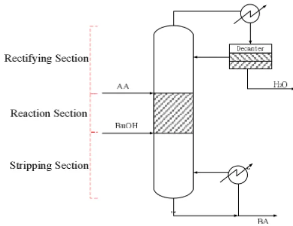 Figure 3.  Proposed overall process design. 
