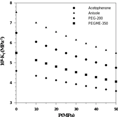 圖 6    Acetophenone (1) + PEG-200 (2)高分子溶液的比容通式(eq. 6)關聯結果 