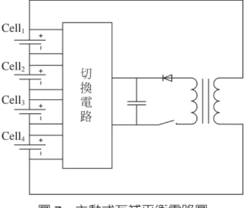 圖 8   光繼電器等效內部電路圖 +Vout+Vin -Vin -VoutSingle Output PWM