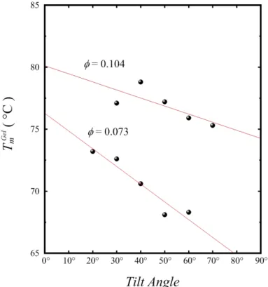 Figure 8 The falling ball method is used for the different kinds of polymer volume  fraction (0.067~0.109)