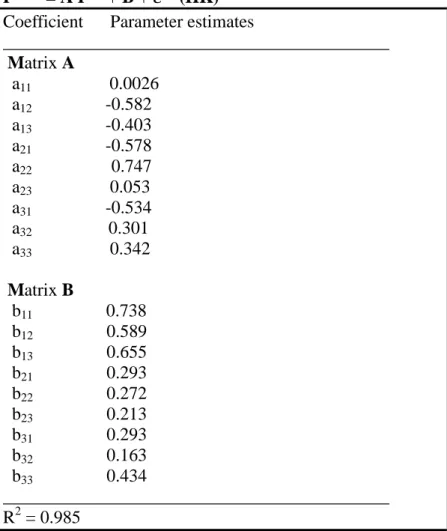 Table 2. Par ameter s of estimation for  lear ning model--