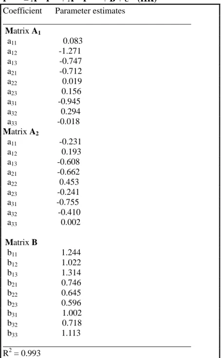 Table 3. Par ameter s of estimation for  lear ning model--