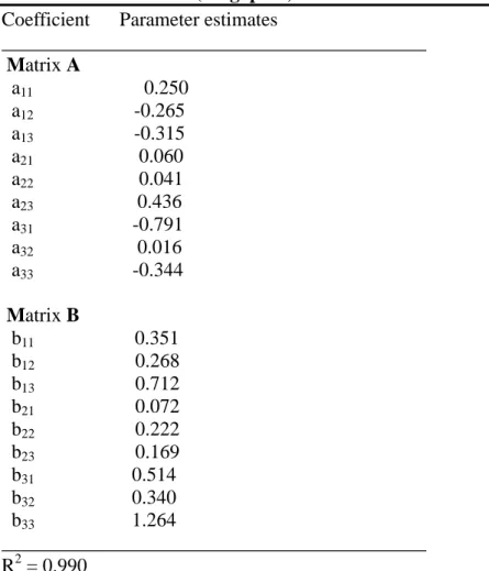 Table 6. Par ameter s of estimation for  lear ning model--