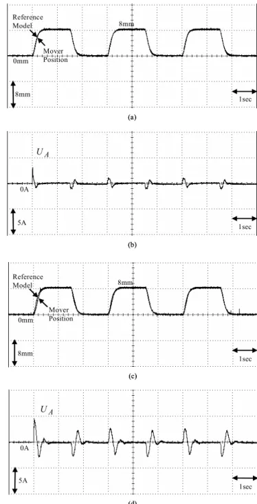 Fig. 3.    Adaptive backstepping FNN control system. 