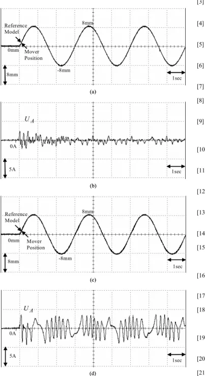 Fig. 5. Experimental results of adaptive backstepping FNN control system  due to periodical sinusoid command: (a) mover position at nominal case; (b)  control effort at nominal case; (c) mover position at parameter variation  case; (d) control effort at pa