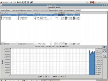 圖 16  4G 系統 VoIP related  應用 throughput (無 QoS 機制) 