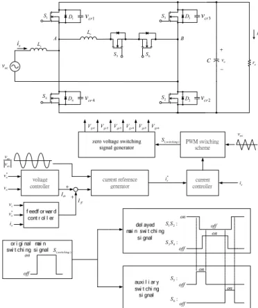 Fig. 1. The block diagram of the proposed soft-switching rectifier. 