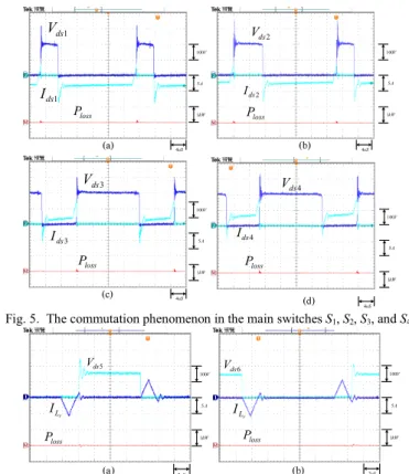 Fig. 6.  The commutation phenomenon in the auxiliary switches S 5  and S 6 . 
