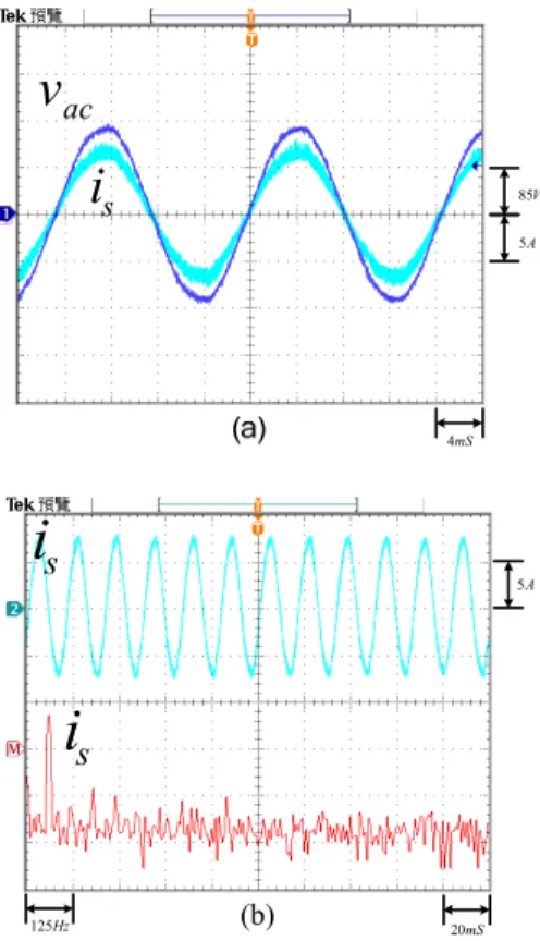 Fig. 7.  (a) Waveforms of v ac  and i s . (b) Spectrum of i s . 