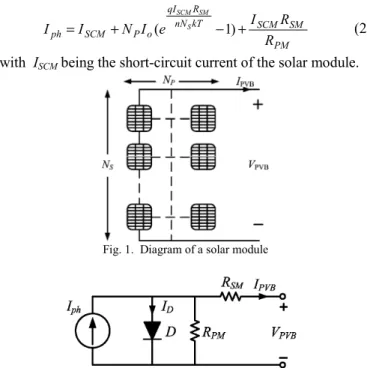 Fig. 1.  Diagram of a solar module 