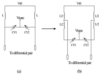 Fig. 1. Current-biased differential LC oscillator. VG  the tail bias and Vdd the supply voltage