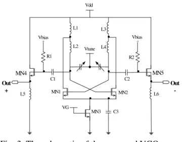 Figure  4  shows  a  3D  view  of  a  helical  inductor  using  4  top  metal  layers