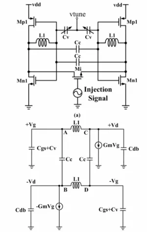 Fig.  2.  The  simulated  relationship  between  ac  input  voltage  and  ac  output  voltages  of  the  differential  ILFD