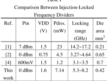 Fig. 8. Measured output spectra of the divider    before and after locking. 