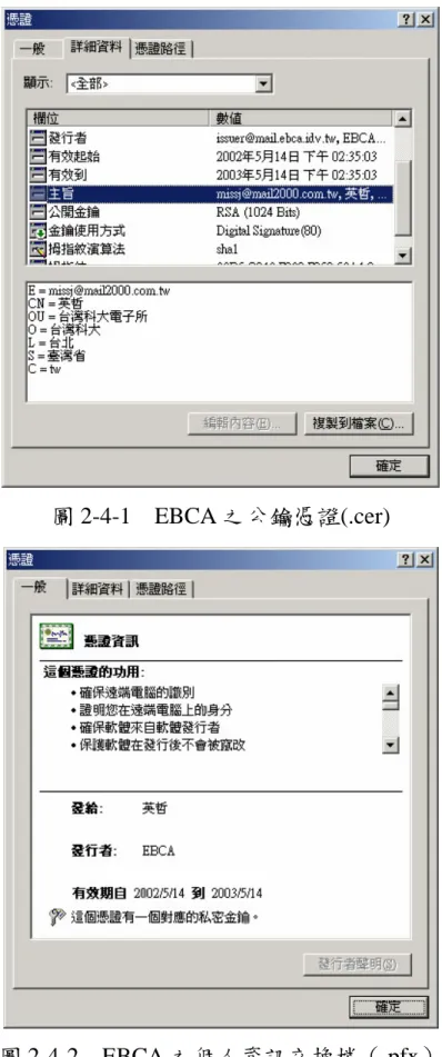 圖 2-4-1    EBCA 之公鑰憑證(.cer)