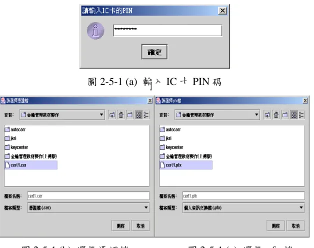 圖 2-5-1 (a)  輸入 IC 卡 PIN 碼