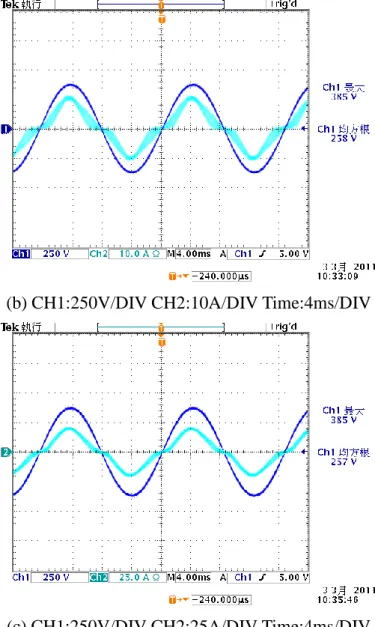 Fig.  8  shows  the  measured  switching  waveforms  of  the  3kW/365V  full-bridge  phase-shifted  converter