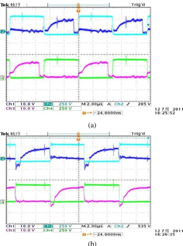 Fig. 8 Measured Switching Waveforms of the  3kW/365V Full-bridge Phase-shifted Converter  under (a) 20% Load and (b) 100% Load Conditions  Table 4 Experimental Results for the 365V 